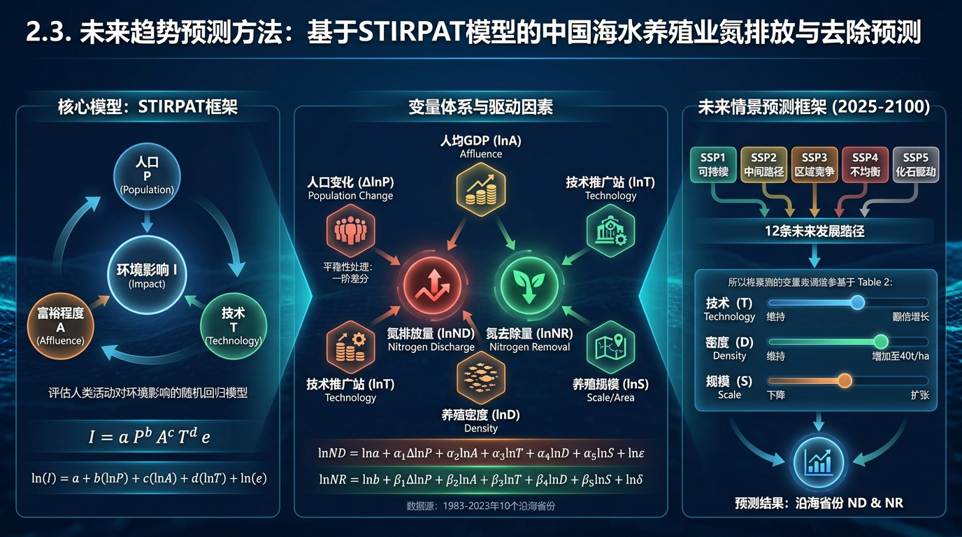 模型原生能力